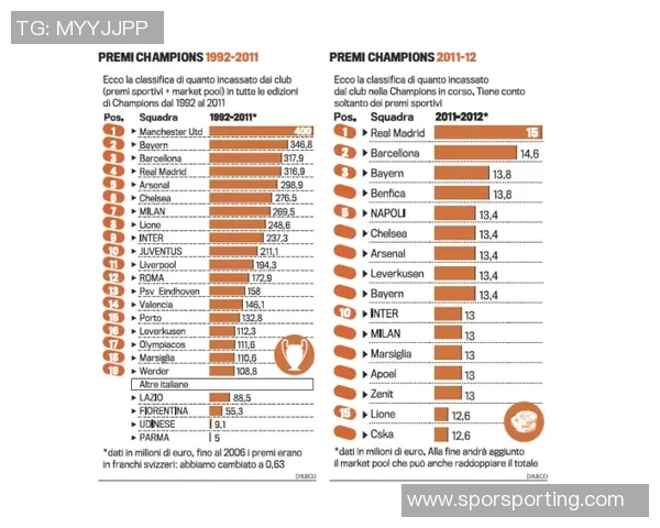 皇马欧冠赛季表格（“皇表”）数据全览